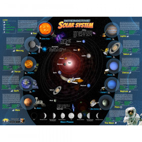 Solar System Interactive Smart Chart