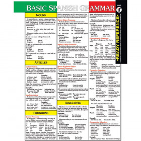 Spanish Ready Reference Learning Card