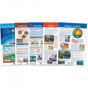 Earth-Inside & Out Bulletin Board Charts, Set of 5