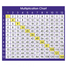 Adhesive Multiplication Chart Desk Prompts, 4" x 3-1/2", Pack of 36