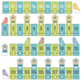 On the Fence Number Line -20 to 120 Learning Set