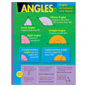 Angles Learning Chart, 17" x 22"