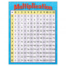 Multiplication Learning Chart, 17" x 22"