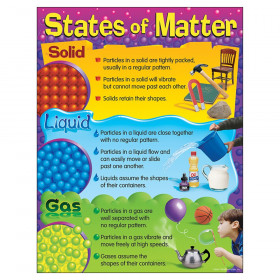 States of Matter Learning Chart, 17" x 22"