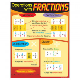 Operations with Fractions Learning Chart, 17" x 22"