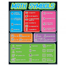 Math Symbols Learning Chart, 17" x 22"