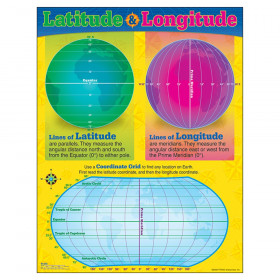 Latitude and Longitude Learning Chart, 17" x 22"