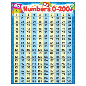 Numbers 0-200 Owl-Stars! Learning Chart, 17" x 22"