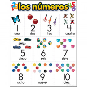 los números (SP) Learning Chart
