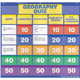 Geography Class Quiz Gr 2-4 Pocket Chart Add Ons