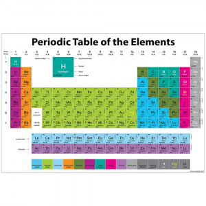 ASH91016 - Periodic Table 13X19 Smart Chart in Science