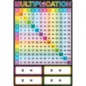 ASH91024 - Smart Multiplication Chart 13 X 19 Dry-Erase Surface in Math