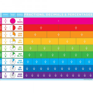 Smart Poly PosterMat Pals Space Savers, 13" x 9-1/2", Fractions Basic - ASH95334 | Ashley Productions | Math