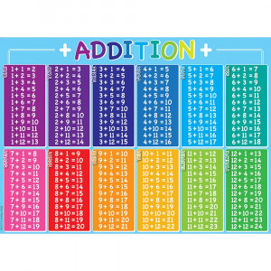 Smart Poly PosterMat Pals Space Savers, 13" x 9-1/2", Addition Table - ASH95337 | Ashley Productions | Math