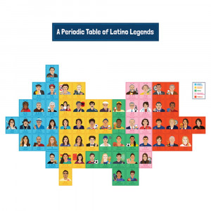 Amazing People: Latino Legends Bulletin Board Set - CD-110515 | Carson Dellosa Education | Social Studies