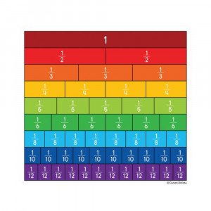 CD-120492 - Fraction Bars Cut Outs in Accents