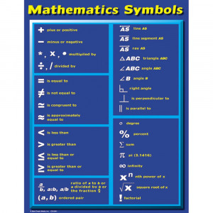CD-5941 - Chartlet Math Symbols in Math