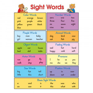 CD-6121 - Chartlet Sight Words 17 X 22 in Language Arts