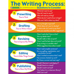 CD-6308 - Chartlet The Writing Process 17X22 in Language Arts