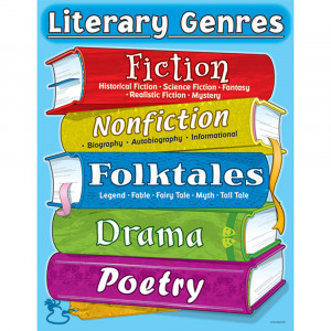 CD-6427 - Chart Literary Genres in Literature Units