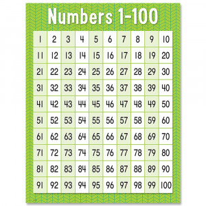 CTP8608 - Numbers 1-100 Chart in Math