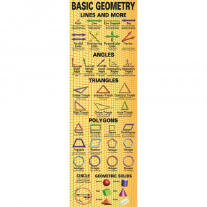 MC-V1645 - Basic Geometry Colossal Poster in Math