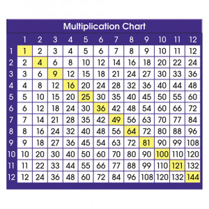 NST9050 - Adhesive Desk Prompts Multiplication Chart in Desk Accessories