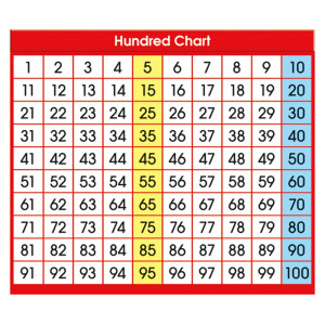 NST9051 - Adhesive Desk Prompts Hundred Chart in Desk Accessories