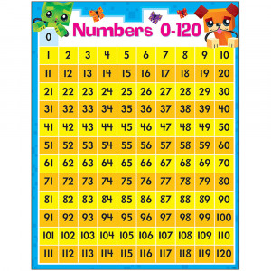 T-38378 - Numbers 0-120 Blockstars Learning Chart in Math