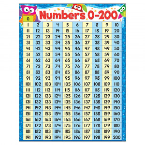 T-38446 - Numbers 0-200 Owl-Stars Learning Chart in Classroom Theme