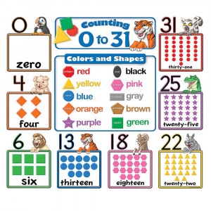 TCR4772 - Counting 0 To 31 Bulletin Board in Math
