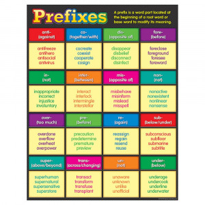 TCR7539 - Prefixes Chart in Classroom Theme