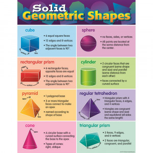 TCR7779 - Solid Geometric Shapes Chart in Math