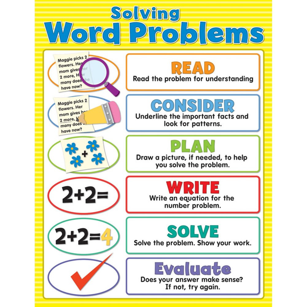 action words for problem solving
