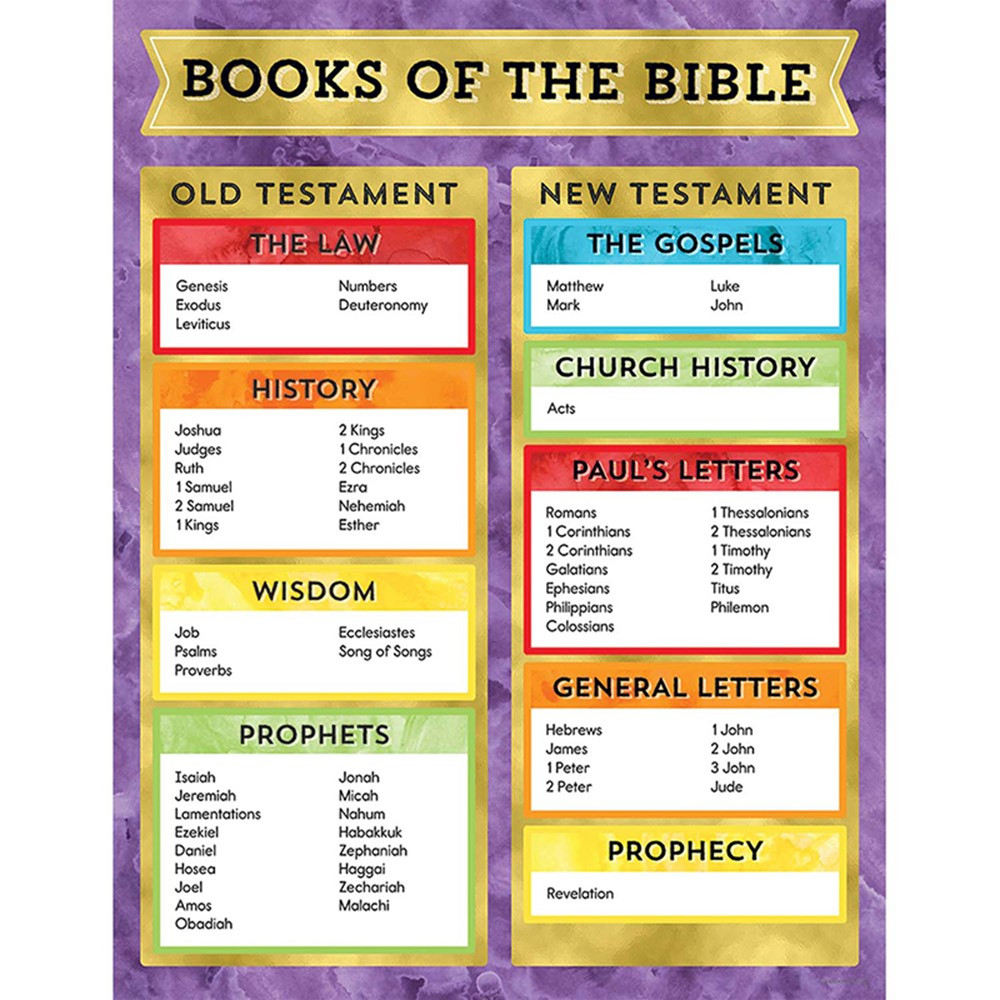 Books of the Bible Chart CD114286 Carson Dellosa Education