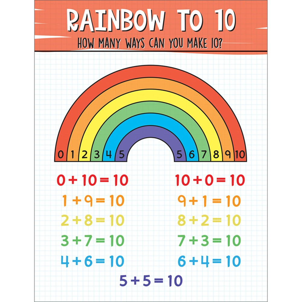rainbow-10-chart-cd-114310