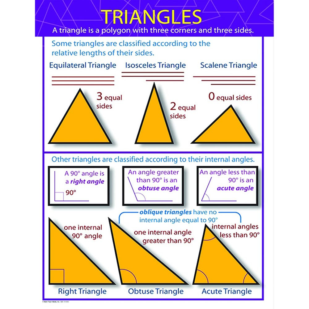 types of triangles chart        <h3 class=