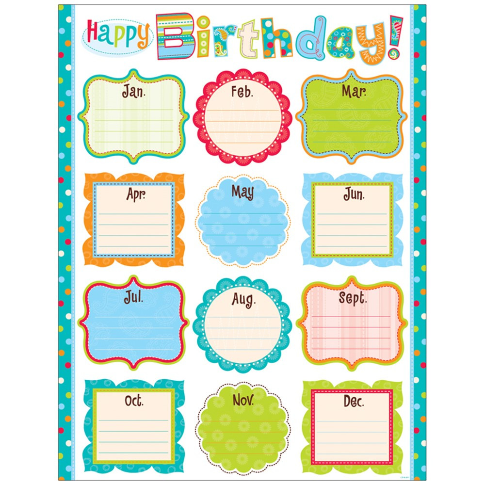 Dots on Turquoise Happy Birthday Chart - CTP0975 | Creative Teaching ...