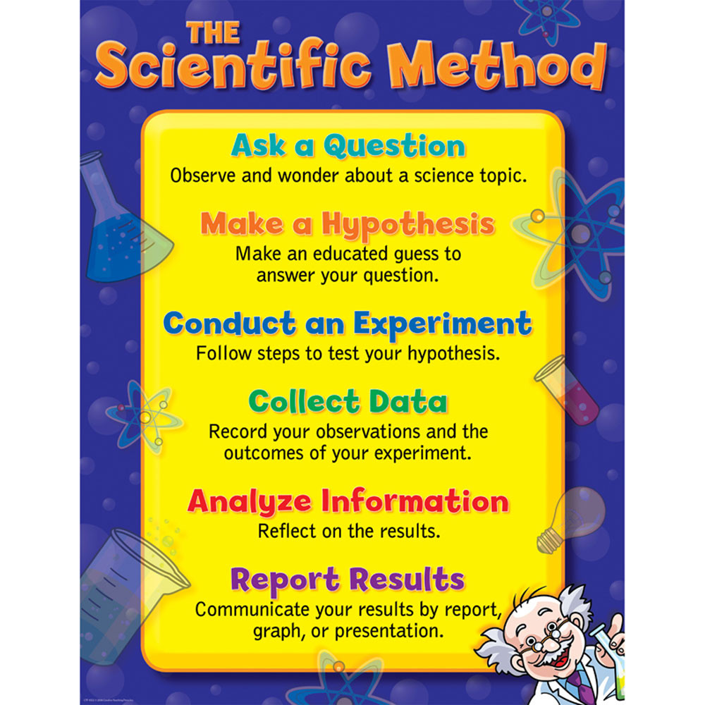The Scientific Method Small Chart CTP4332 Creative Teaching Press