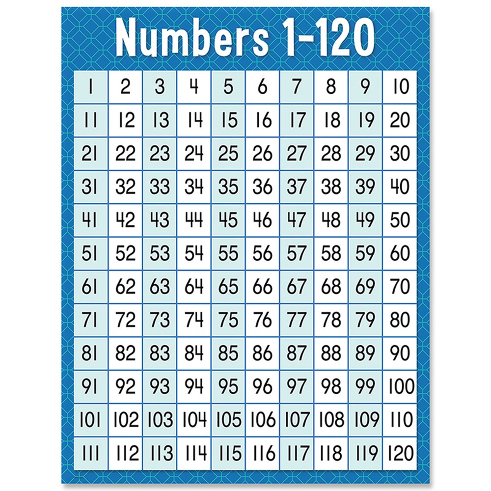 Numbers 1120 Chart CTP8609 Creative Teaching Press Math