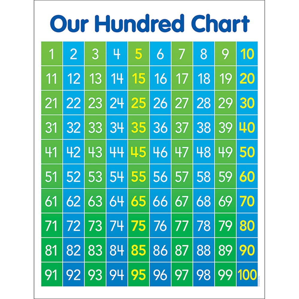 Hundred Chart Anchor Chart SC834514 Scholastic Teaching Resources