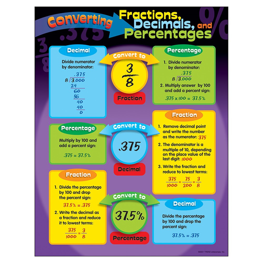 converting-fractions-dec-pctgs-learning-chart-17-x-22-t-38022