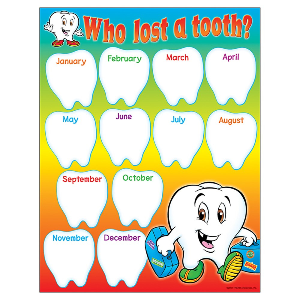 Who Lost a Tooth? Learning Chart, 17" x 22" T38078 Trend