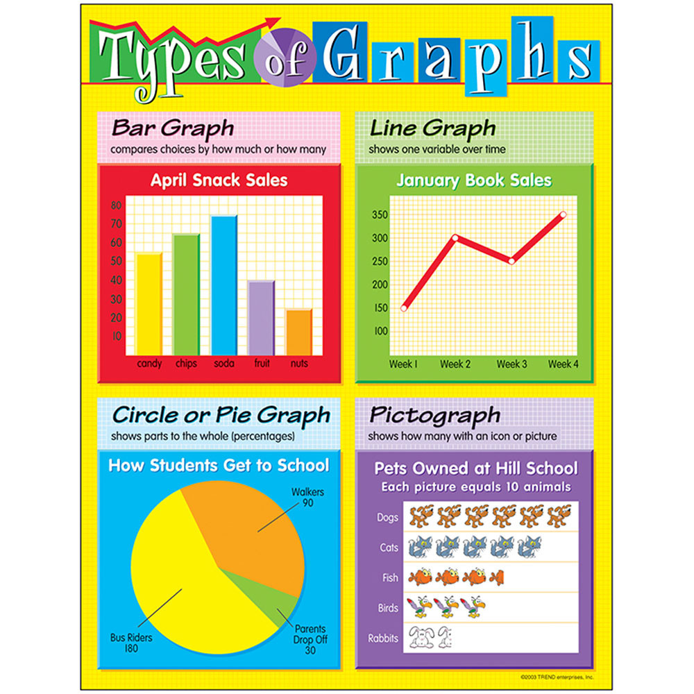 Graph And Chart Types Infographic E Learning Infographics - Bank2home.com