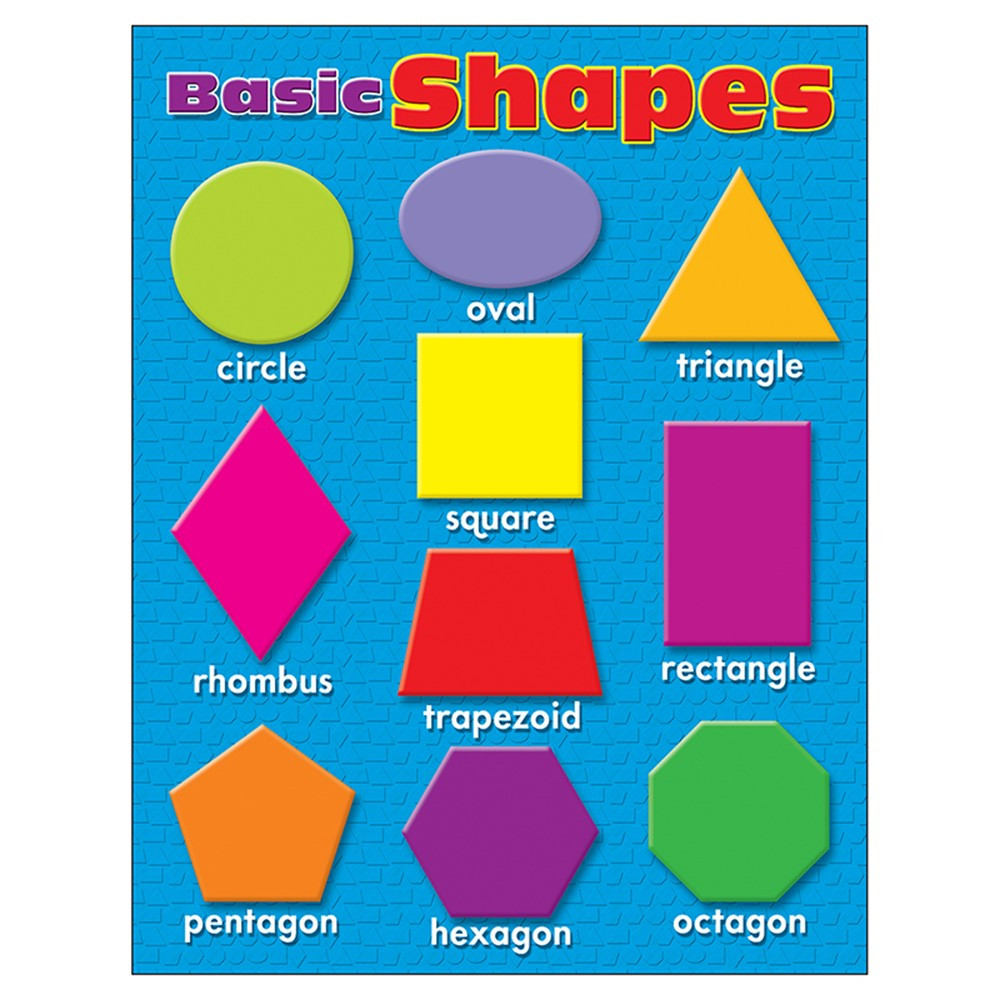 shapes names