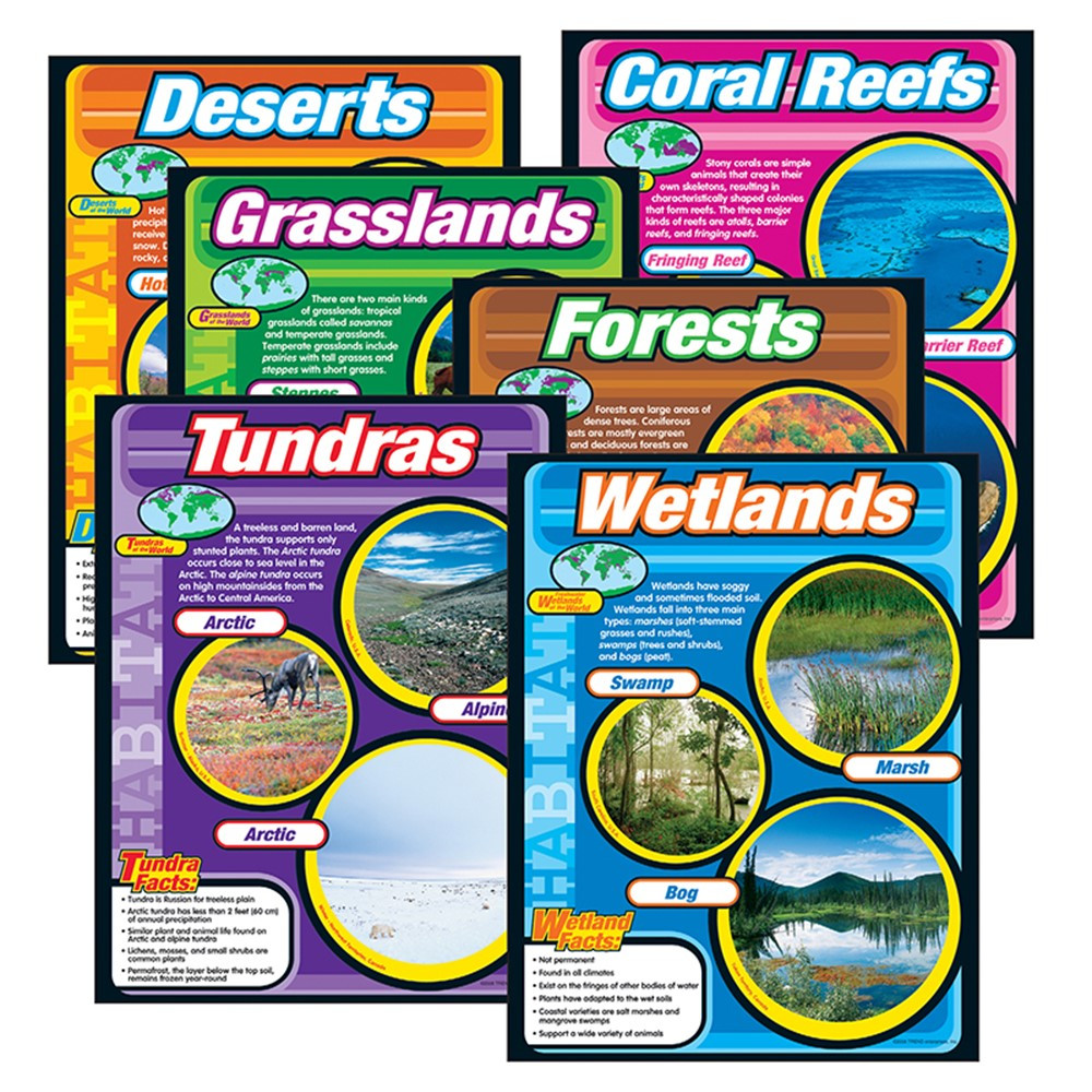 Habitats Learning Charts Combo Pack Set of 6 - T-38931 | Trend