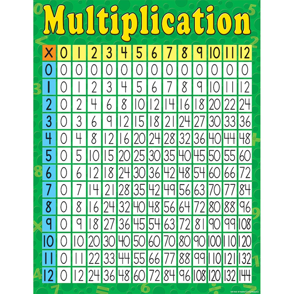 multiplication-chart-tcr7643-teacher-created-resources-math