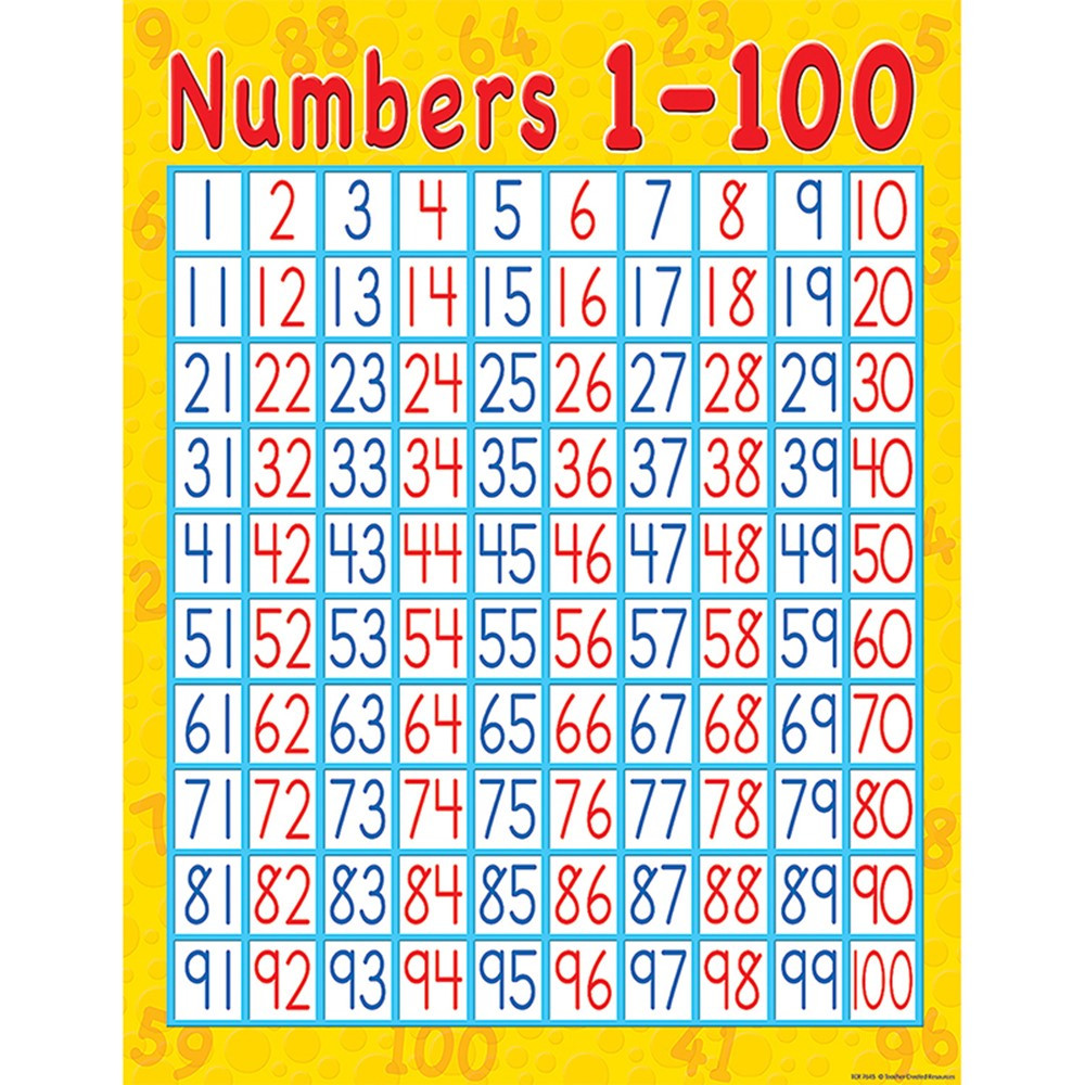 Numbers 1100 Chart TCR7645 Teacher Created Resources Math