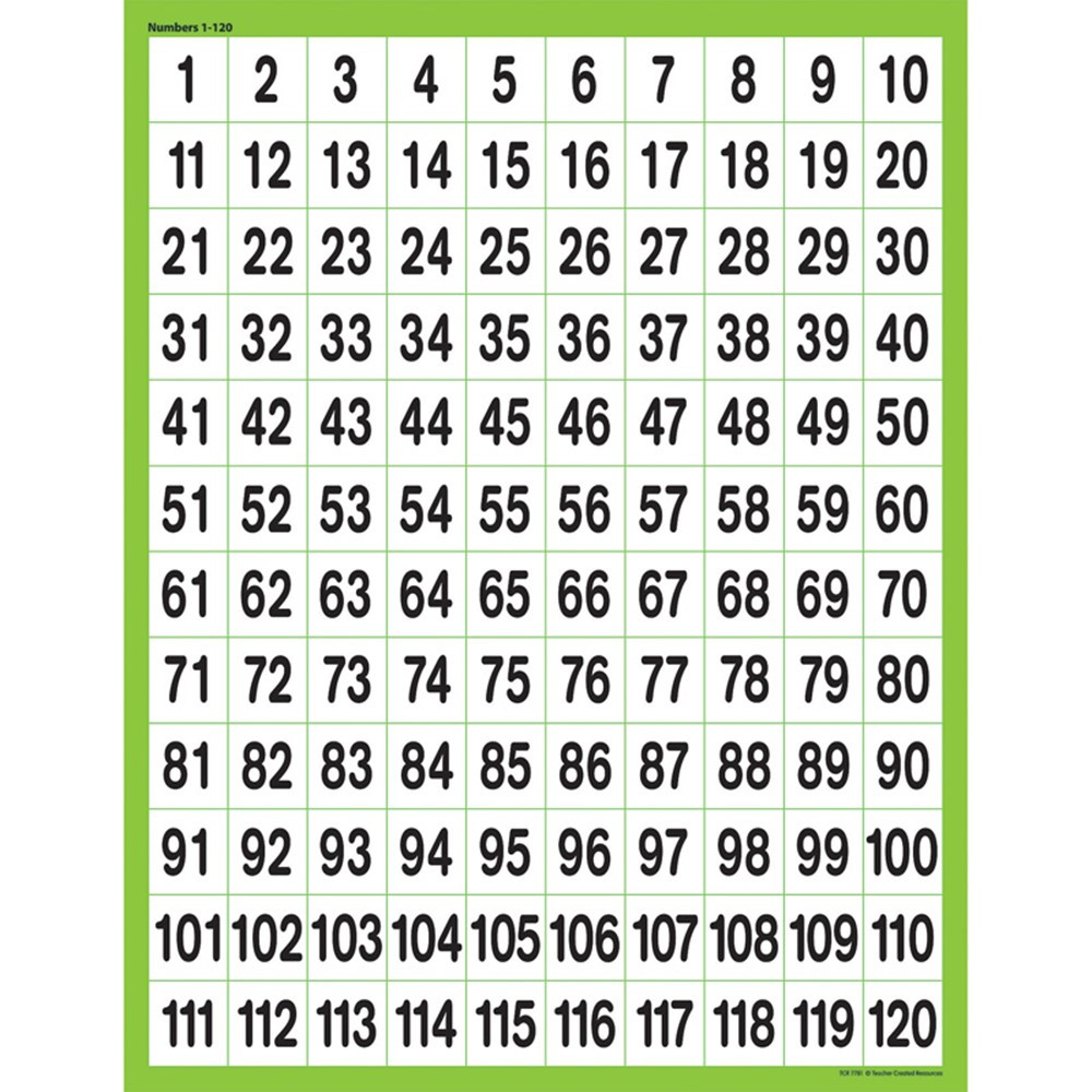 Numbers 1120 Chart TCR7781 Teacher Created Resources Math