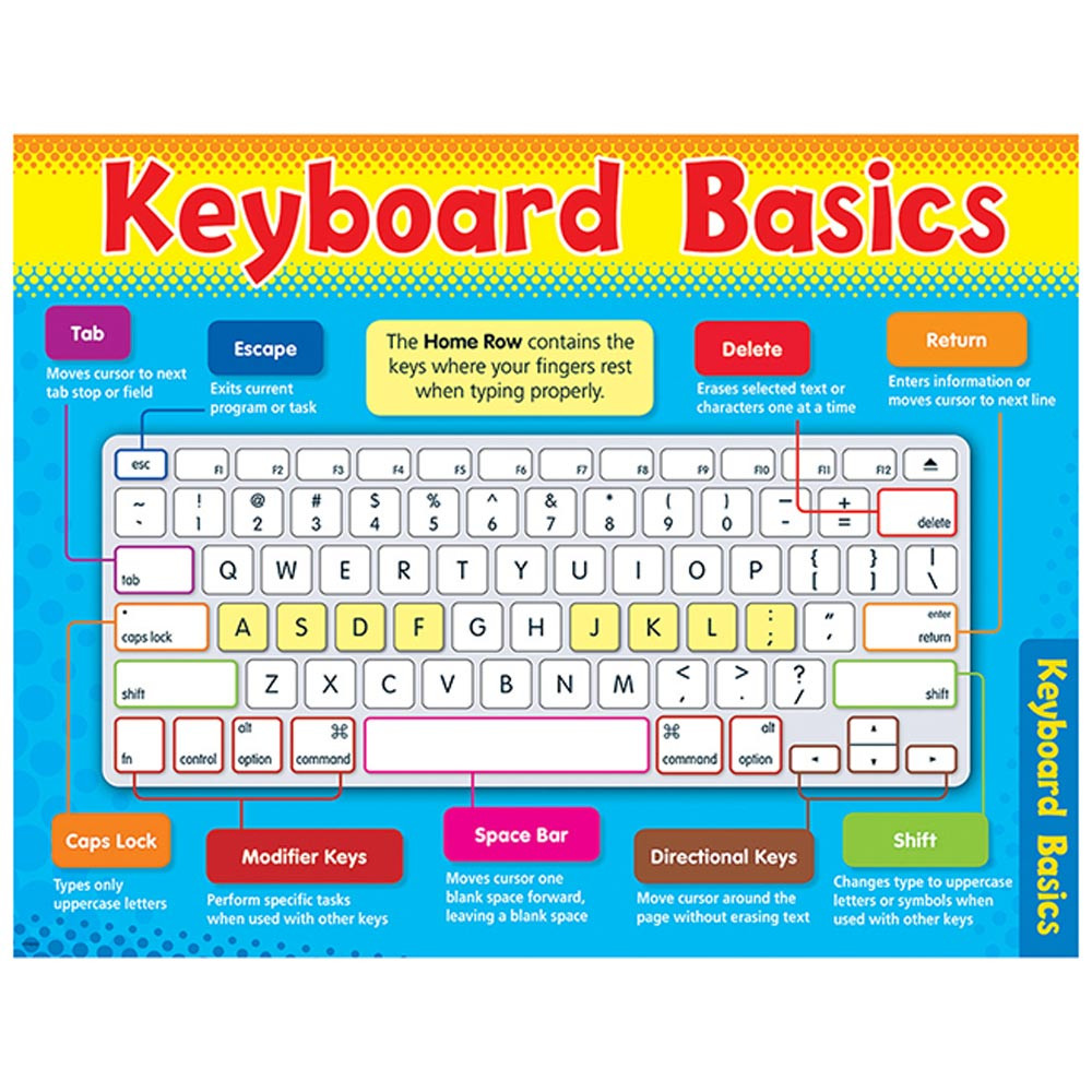 Computer Keyboard Basics Learning Chart